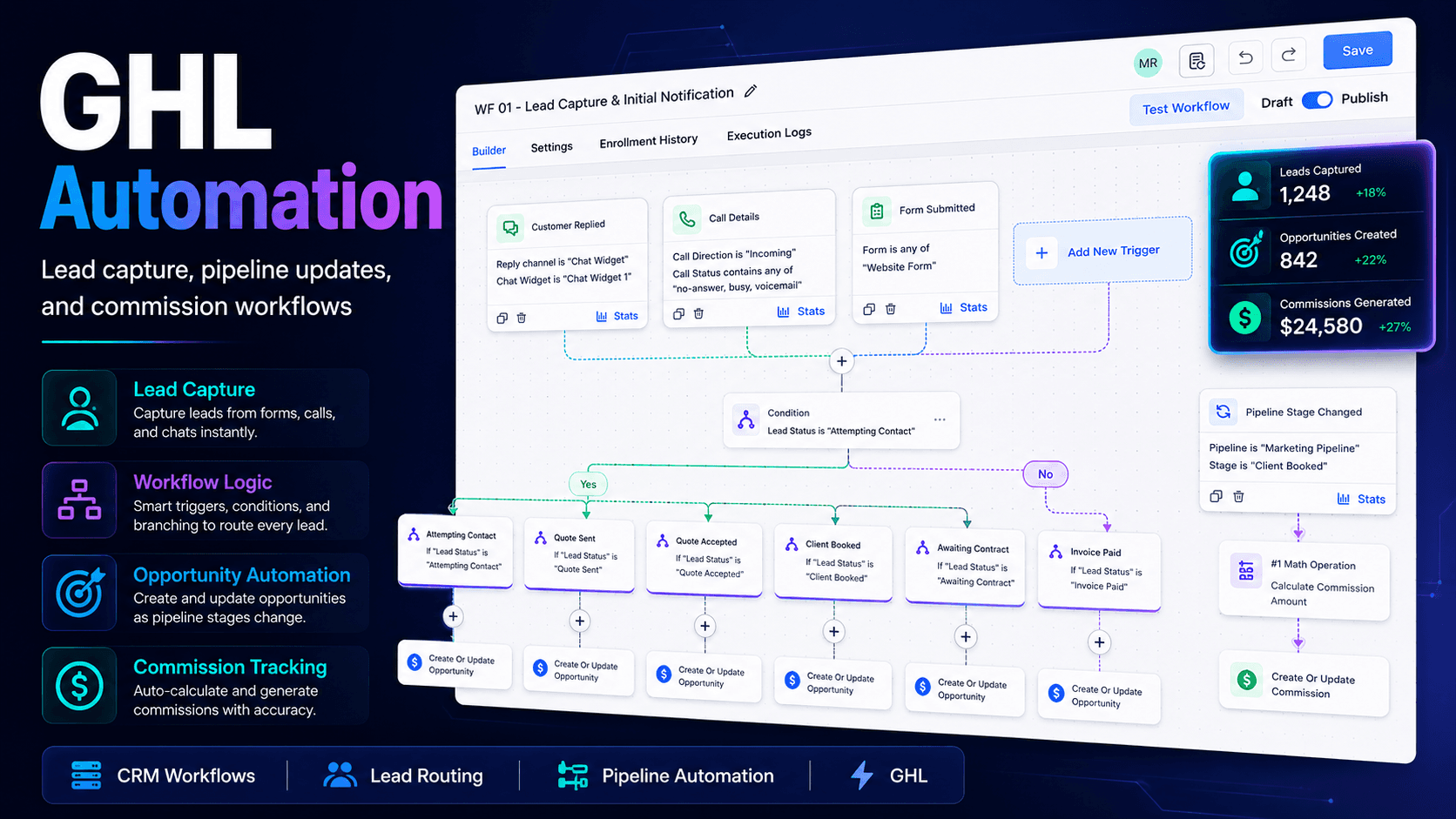 GHL lead capture and pipeline automation workflow